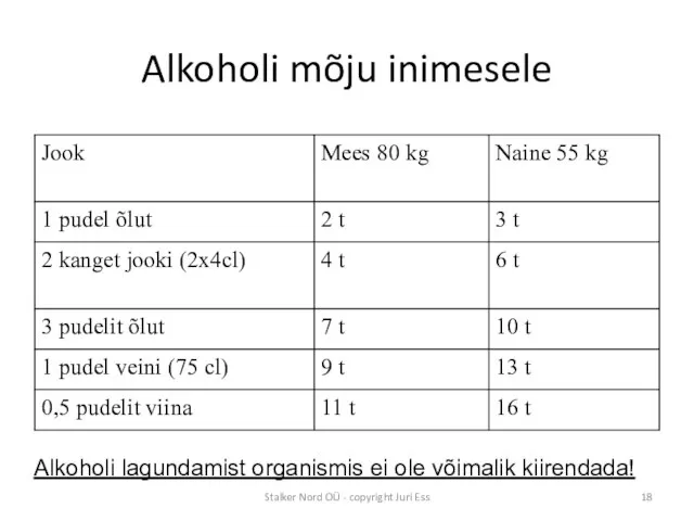 Alkoholi mõju inimesele Alkoholi lagundamist organismis ei ole võimalik kiirendada! Stalker