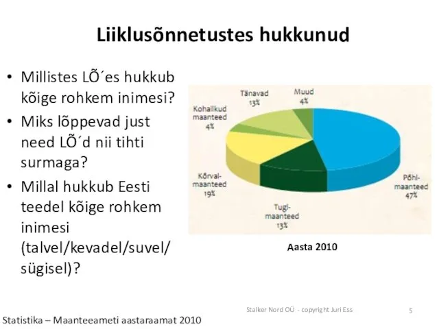 Liiklusõnnetustes hukkunud Millistes LÕ´es hukkub kõige rohkem inimesi? Miks lõppevad just