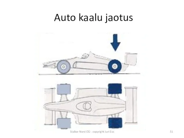 Auto kaalu jaotus Stalker Nord OÜ - copyright Juri Ess