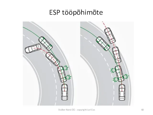 ESP tööpõhimõte Stalker Nord OÜ - copyright Juri Ess