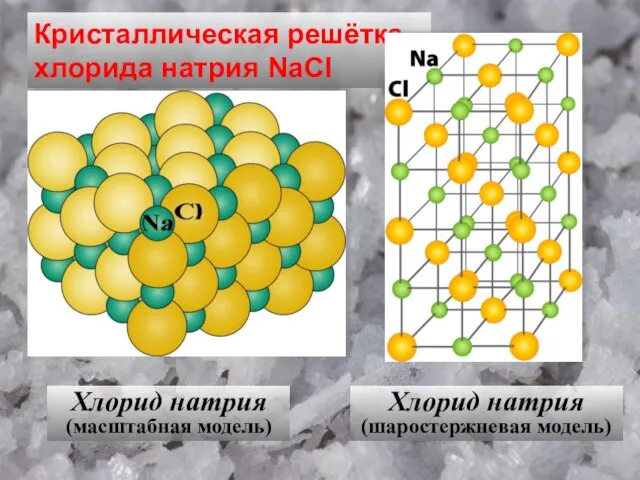 Хлорид натрия (масштабная модель) Хлорид натрия (шаростержневая модель) Кристаллическая решётка хлорида натрия NaCl