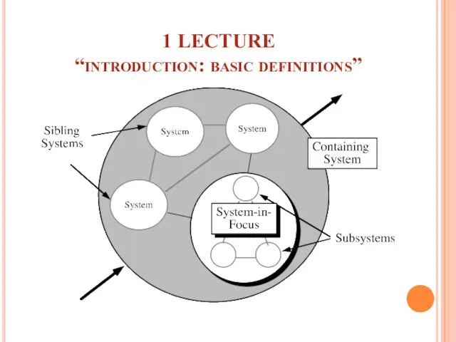 1 LECTURE “introduction: basic definitions”