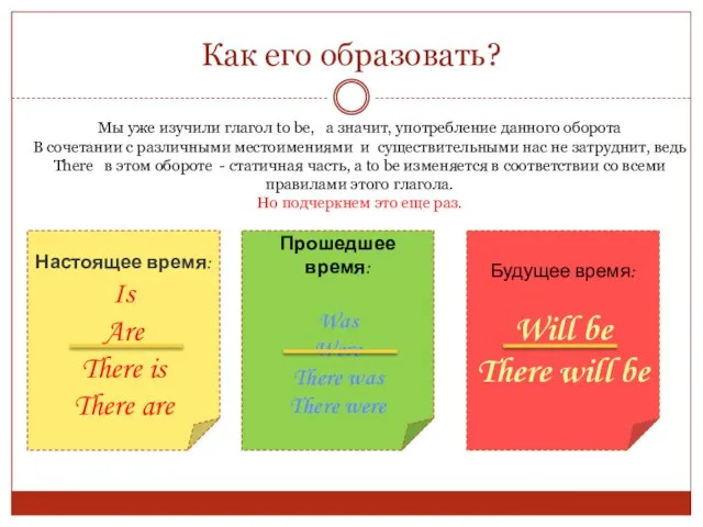 Как его образовать? Мы уже изучили глагол to be, а значит,