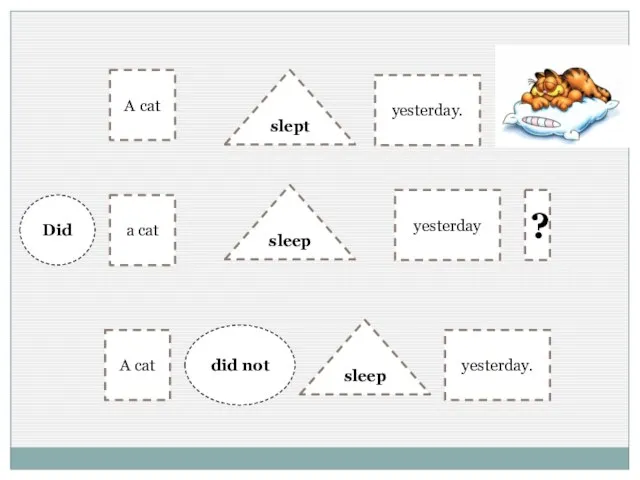 slept A cat yesterday. a cat sleep yesterday yesterday. Did did not sleep A cat ?