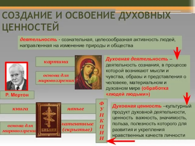 СОЗДАНИЕ И ОСВОЕНИЕ ДУХОВНЫХ ЦЕННОСТЕЙ деятельность - сознательная, целесообразная активность людей,