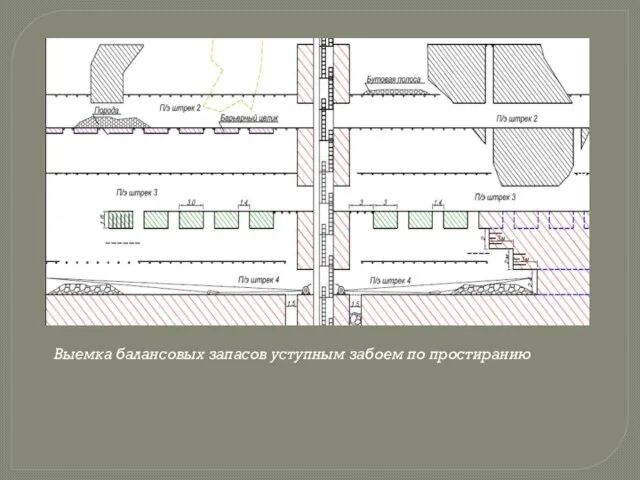 Выемка балансовых запасов уступным забоем по простиранию