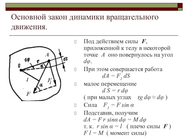 Основной закон динамики вращательного движения. Под действием силы F, приложенной к