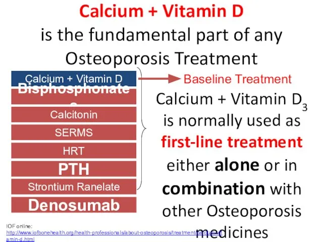 Calcium + Vitamin D is the fundamental part of any Osteoporosis