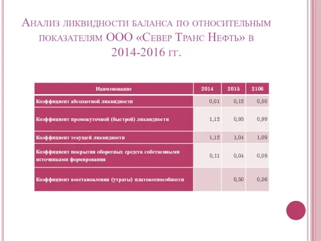 Анализ ликвидности баланса по относительным показателям ООО «Север Транс Нефть» в 2014-2016 гг.