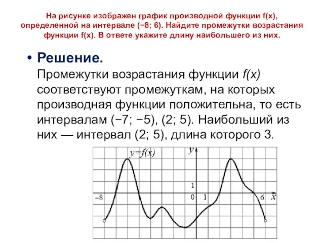 На рисунке изображен график производной функции f(x), определенной на интервале (−8;