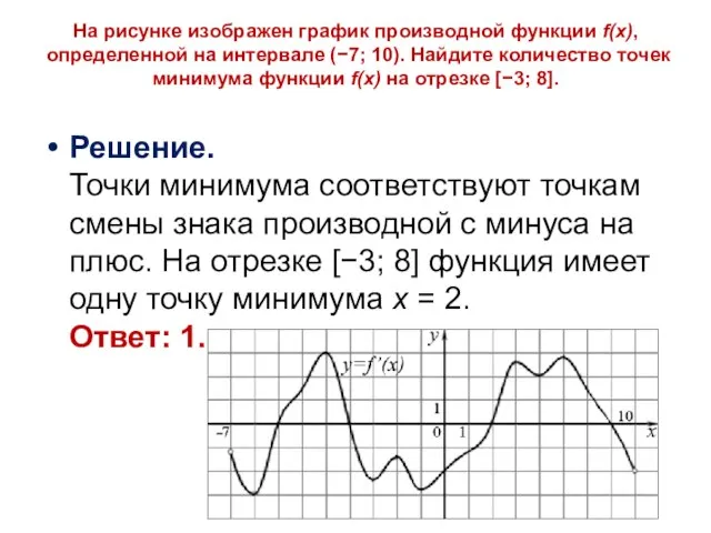 На рисунке изображен график производной функции f(x), определенной на интервале (−7;