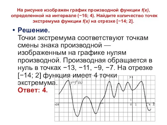 На рисунке изображен график производной функции f(x), определенной на интервале (−16;