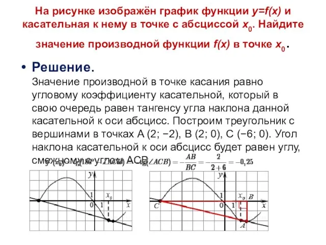 На рисунке изображён график функции y=f(x) и касательная к нему в