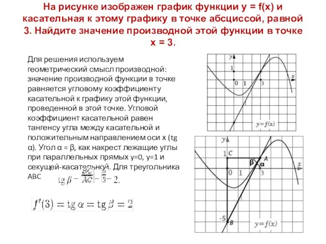 На рисунке изображен график функции y = f(x) и касательная к