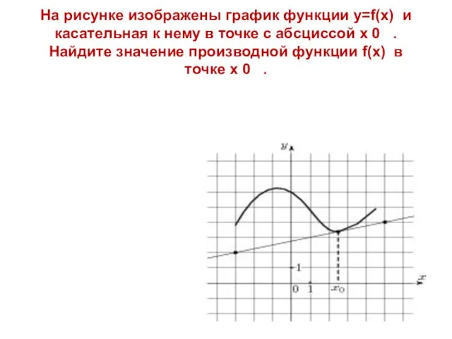 На рисунке изображены график функции y=f(x) и касательная к нему в