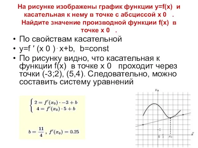 На рисунке изображены график функции y=f(x) и касательная к нему в