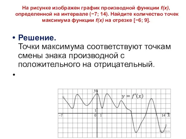 На рисунке изображен график производной функции f(x), определенной на интервале (−7;