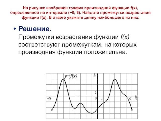 На рисунке изображен график производной функции f(x), определенной на интервале (−8;