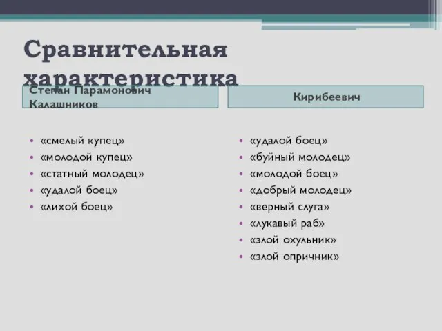 Сравнительная характеристика Степан Парамонович Калашников Кирибеевич «смелый купец» «молодой купец» «статный