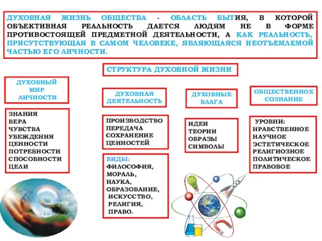 ДУХОВНАЯ ЖИЗНЬ ОБЩЕСТВА - ОБЛАСТЬ БЫТИЯ, В КОТОРОЙ ОБЪЕКТИВНАЯ РЕАЛЬНОСТЬ ДАЕТСЯ
