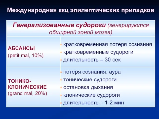 Международная ккц эпилептических припадков