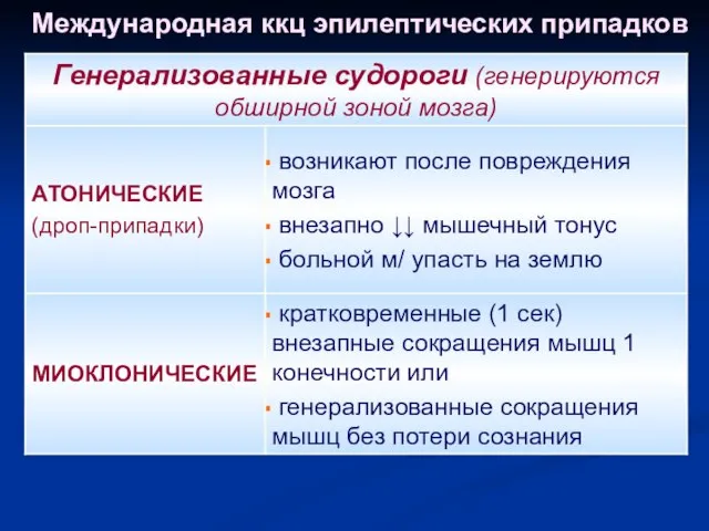 Международная ккц эпилептических припадков