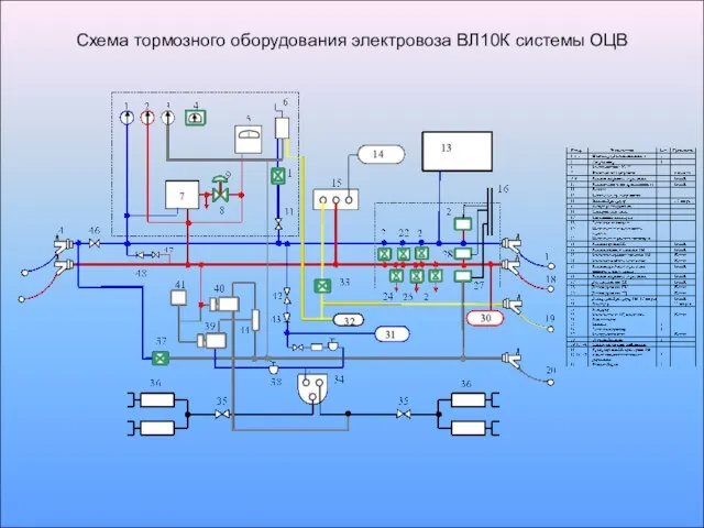 Схема тормозного оборудования электровоза ВЛ10К системы ОЦВ