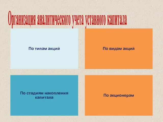 Организация аналитического учета уставного капитала По типам акций По видам акций