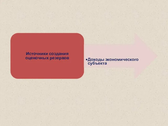 Источники создания оценочных резервов Доходы экономического субъекта