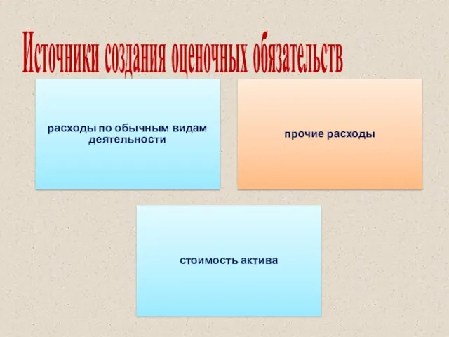 Источники создания оценочных обязательств расходы по обычным видам деятельности прочие расходы стоимость актива