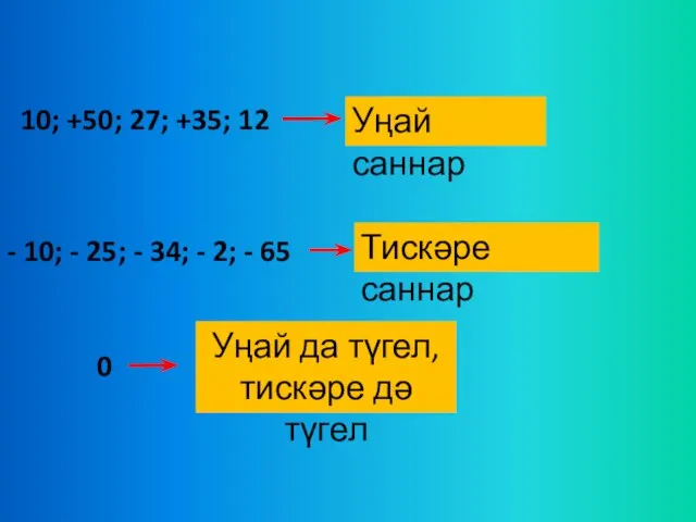 10; +50; 27; +35; 12 Уңай саннар - 10; - 25;