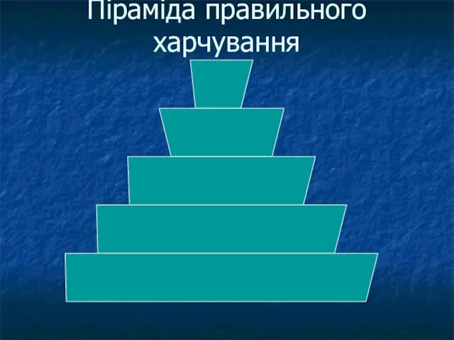 Піраміда правильного харчування