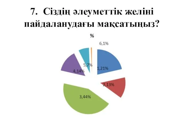 7. Сіздің әлеуметтік желіні пайдаланудағы мақсатыңыз?