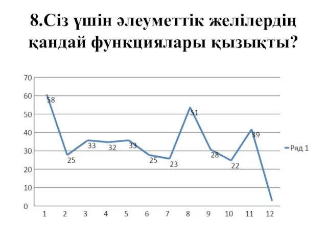 8.Сіз үшін әлеуметтік желілердің қандай функциялары қызықты?