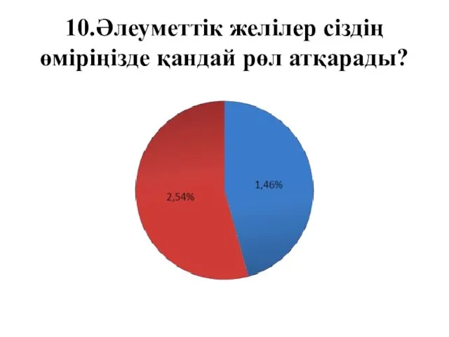 10.Әлеуметтік желілер сіздің өміріңізде қандай рөл атқарады?