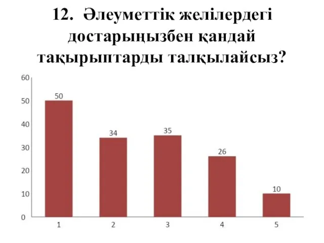 12. Әлеуметтік желілердегі достарыңызбен қандай тақырыптарды талқылайсыз?