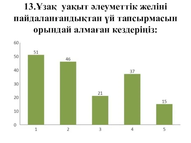 13.Ұзақ уақыт әлеуметтік желіні пайдаланғандықтан үй тапсырмасын орындай алмаған кездеріңіз: