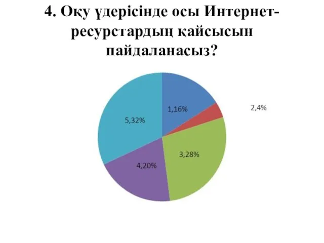 4. Оқу үдерісінде осы Интернет-ресурстардың қайсысын пайдаланасыз?