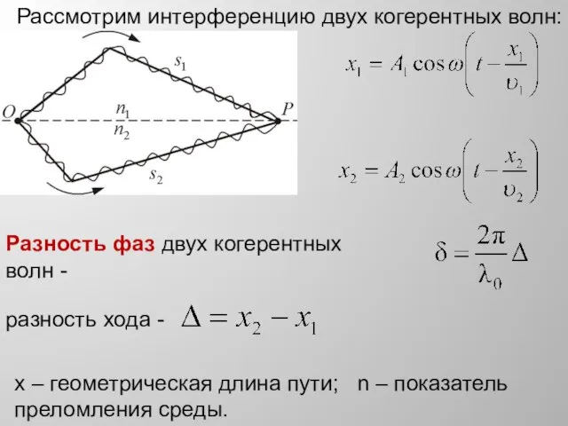 Разность фаз двух когерентных волн - разность хода - х –