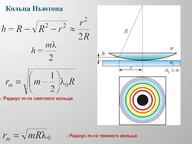 Кольца Ньютона - Радиус m-го темного кольца Радиус m-го светлого кольца