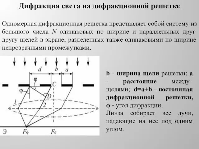 Дифракция света на дифракционной решетке Одномерная дифракционная решетка представляет собой систему