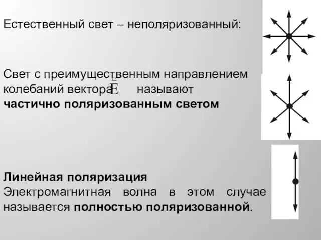 Естественный свет – неполяризованный: Линейная поляризация Электромагнитная волна в этом случае