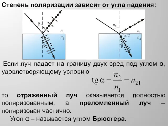 Если луч падает на границу двух сред под углом α, удовлетворяющему