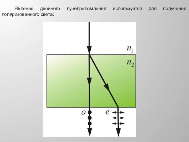 Рисунок 10.8 Явление двойного лучепреломления используется для получения поляризованного света: