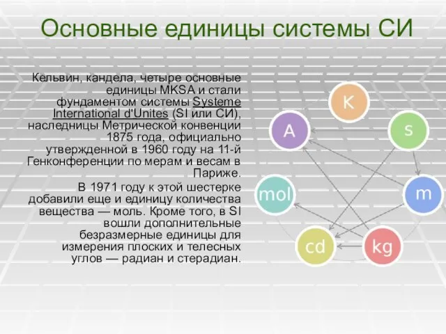 Основные единицы системы СИ Кельвин, кандела, четыре основные единицы MKSA и