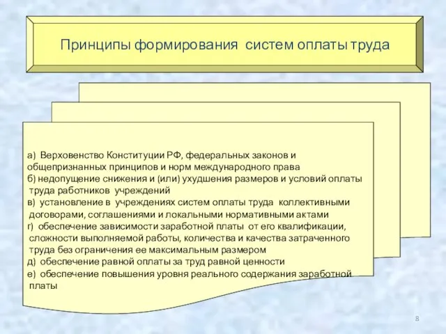 Принципы формирования систем оплаты труда а) Верховенство Конституции РФ, федеральных законов