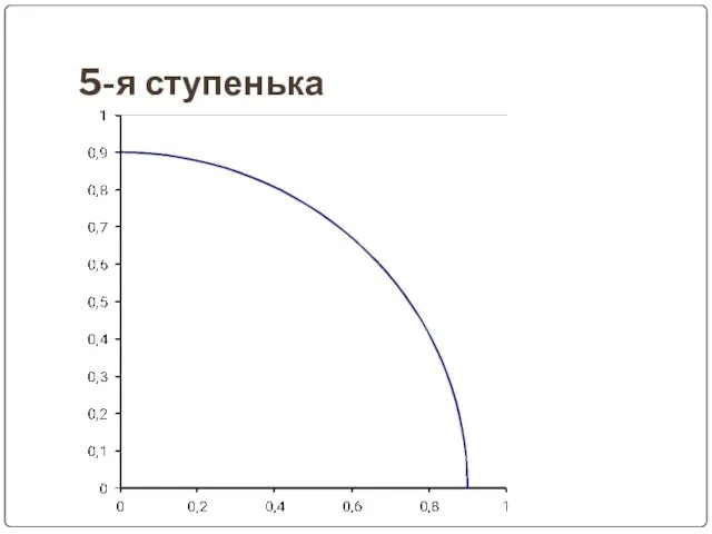 5-я ступенька