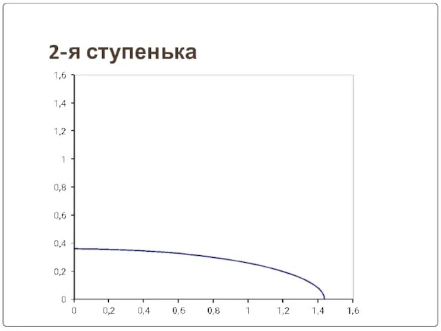 2-я ступенька