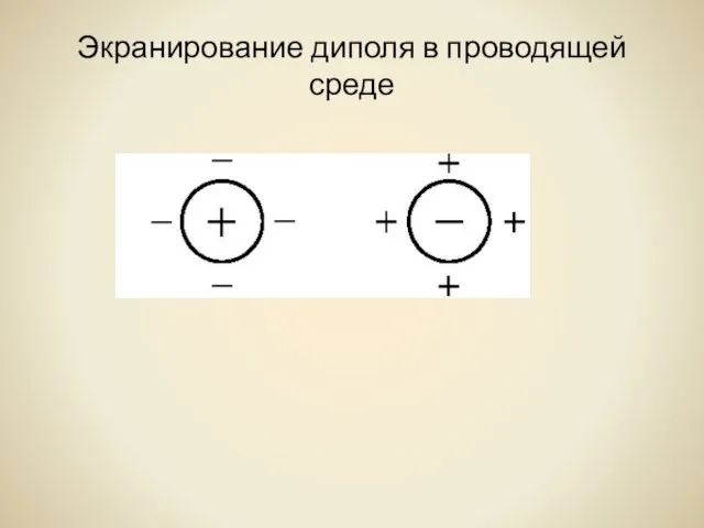 Экранирование диполя в проводящей среде