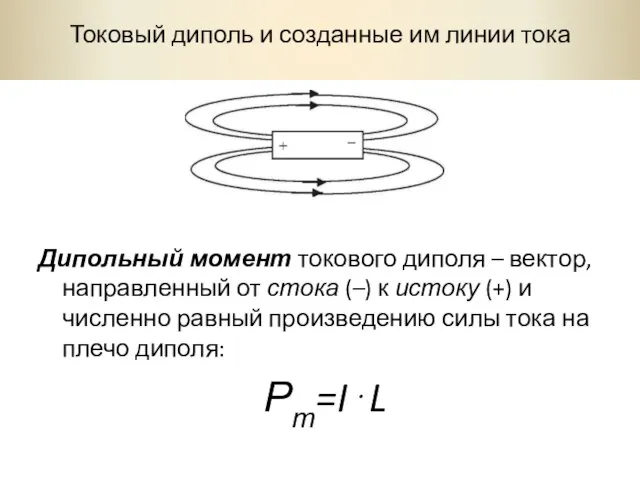 Токовый диполь и созданные им линии тока Дипольный момент токового диполя